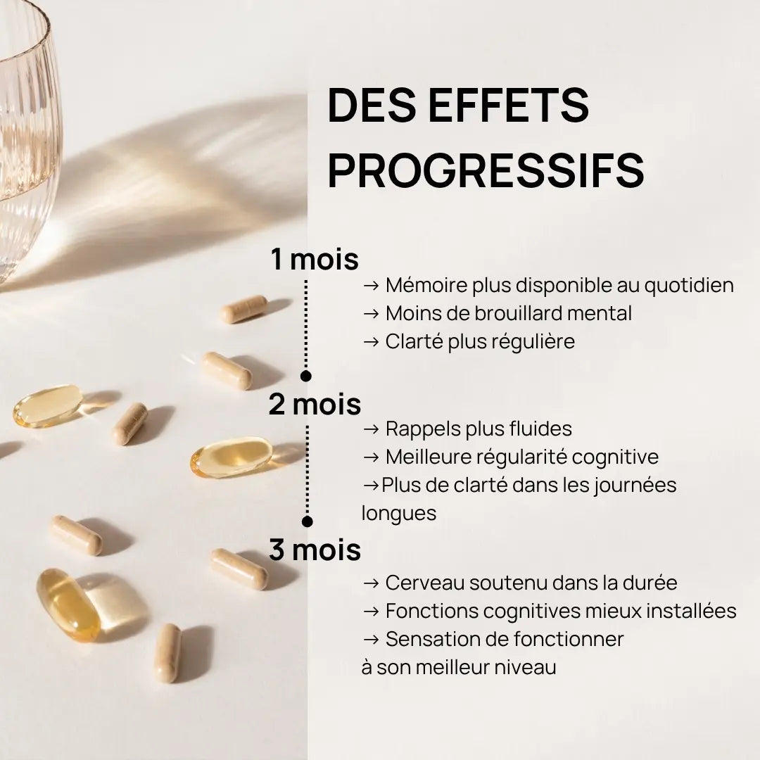 Effets progressifs de Daily Brain Complex sur la mémoire et les fonctions cognitives