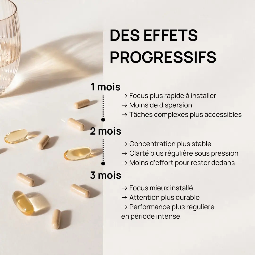 Évolution des effets progressifs de Total Focus sur 1 à 3 mois