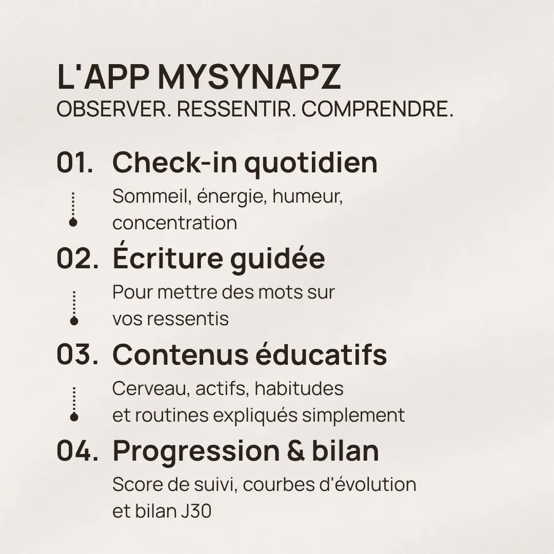 Fonctionnalités de l’application MySynapz pour le suivi cognitif quotidien